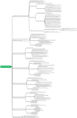 Processus de construction