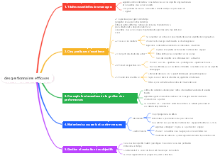 des gestionnaires efficaces