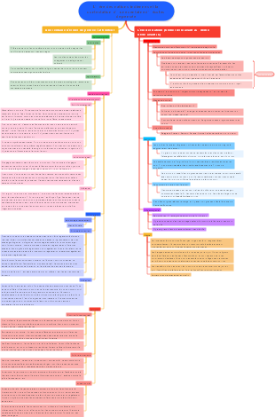 L’ère des nations indiennes et la contestation d’une centaine d’écoles de pensée