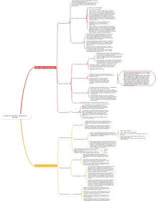 Fracture des membres supérieurs et inférieurs