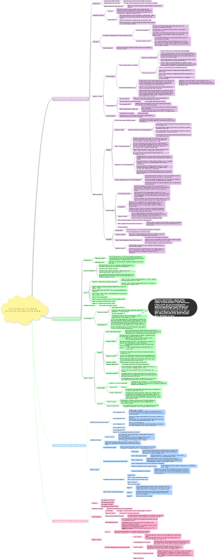 Soins infirmiers pour les femmes souffrant de complications de grossesse