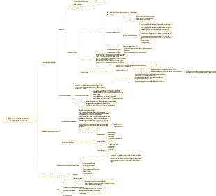 Soins aux femmes ayant un accouchement anormal