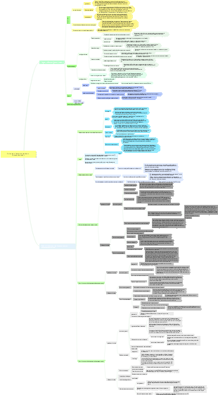 Soins aux femmes pendant l'accouchement