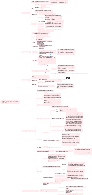 Soins aux femmes ayant des complications de grossesse