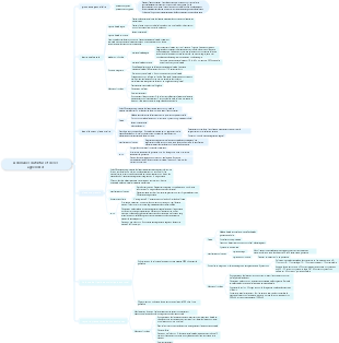 Anomalies du fœtus et de ses appendices