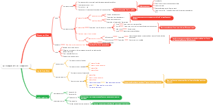 Le sodium et ses composés