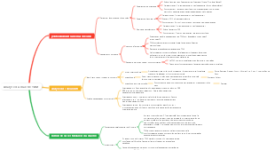 Analyse du marché TDM