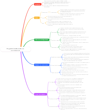 Comment rendre la connaissance IP