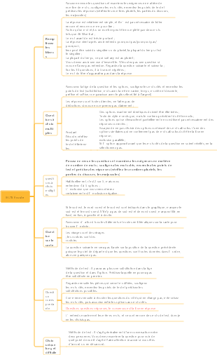 Résumé des compétences d'écoute de l'IELTS
