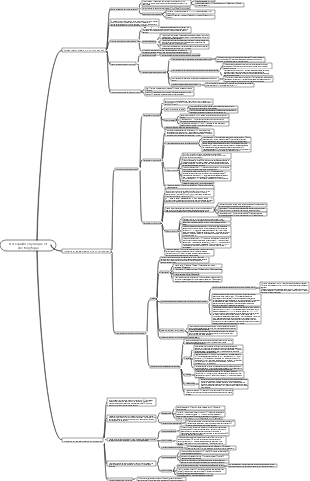 électrolyte de l'eau
