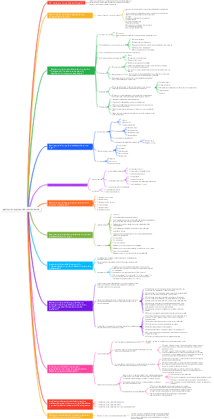 Aperçu de la propriété intellectuelle