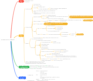 Le chlore et ses composés(1)