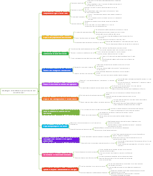 Stratégies et méthodes pour trouver des investisseurs