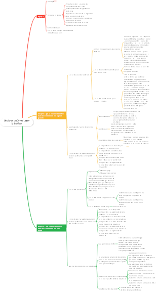 Analyse coût-volume-bénéfice