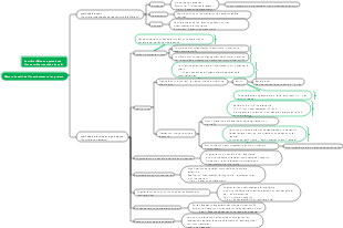 Mesure de suivi de l'investissement à long terme