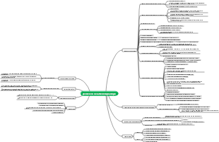 première loi de la thermodynamique