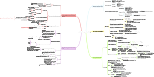 molécules qui composent les cellules