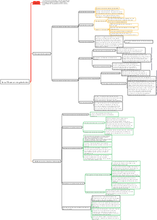 Carte mentale de l’insuffisance respiratoire