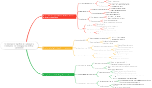 Technologie d'injection de carburant à commande électronique pour moteur automobile