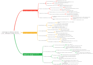 Technologie de contrôle des émissions et de l’allumage des moteurs à essence