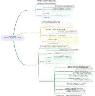 Le modèle PIE améliore l’influence sur le lieu de travail