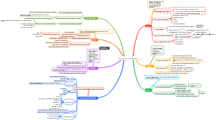 Bon sens du management