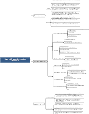 Super intelligence des maladies chroniques