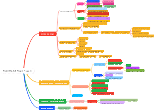 Projet Digital People Nugget
