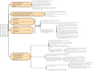 Facteur de puissance, puissance réactive, puissance active, puissance apparente