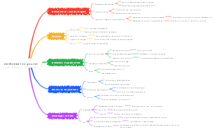 revêtement en poudre