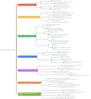 Calcul de la valeur acquise