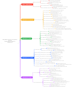 Cinq groupes de processus et dix domaines de connaissances en gestion de projet