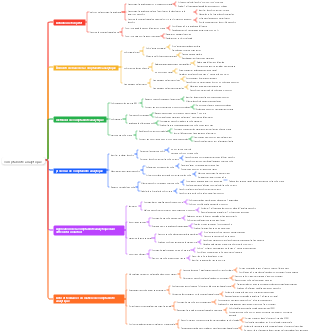 comptabilité analytique