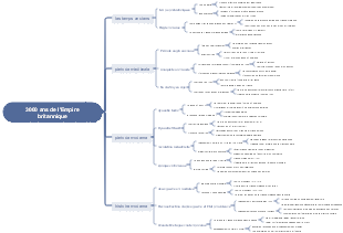 Un bref contexte historique des 3000 ans de l'Empire britannique