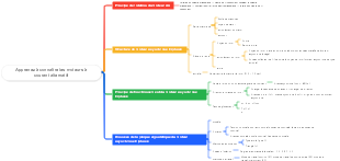 Apprenez à connaître les moteurs à courant alternatif