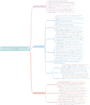 Routine simple de soins infirmiers pour les kystes rénaux