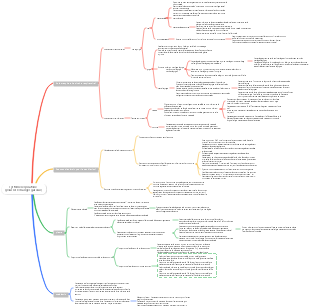 système respiratoire
