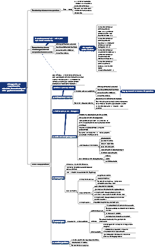 5 questions qui changent la vie de « Le leadership, c'est dire les 10 bonnes choses »