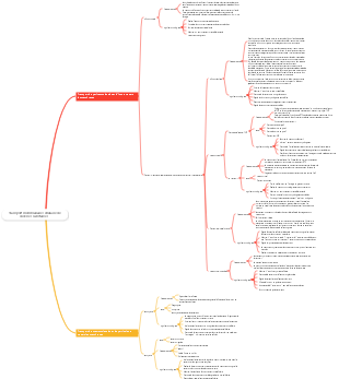 Transport membranaire cellulaire de diverses substances