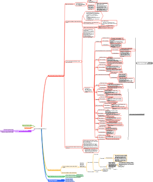 Nutrition minérale des plantes