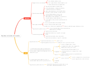 Équations de droites et de cercles