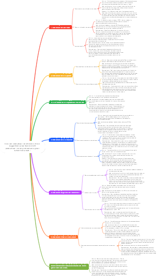 Définir des indicateurs de référence et des propositions de KPI (indicateurs clés de performance) du service achats