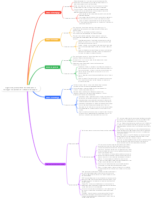 Lignes de production de véhicules à énergies nouvelles et certaines marques