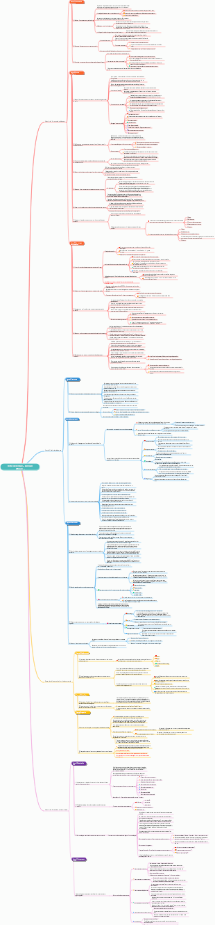 Notes de lecture « Discours efficace »
