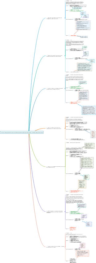 Top Ten Management ITO pour les chefs de projet de systèmes d'information - Gestion intégrée de projet