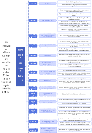14 conseils pour faire le bon travail