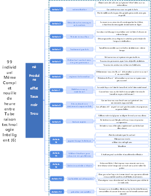 14 conseils pour éviter un trou noir en matière de productivité