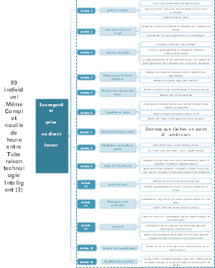 14 conseils pour rester actif