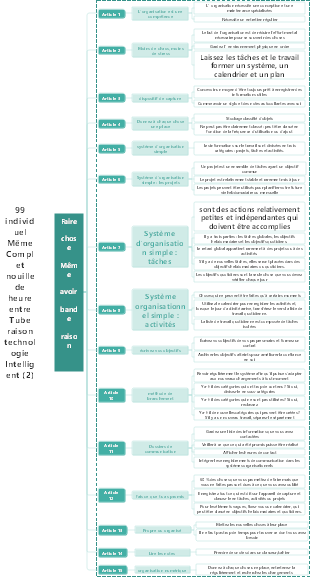 15 conseils pour être plus organisé
