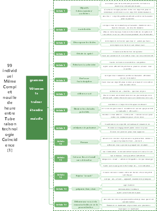 14 conseils pour vaincre la procrastination